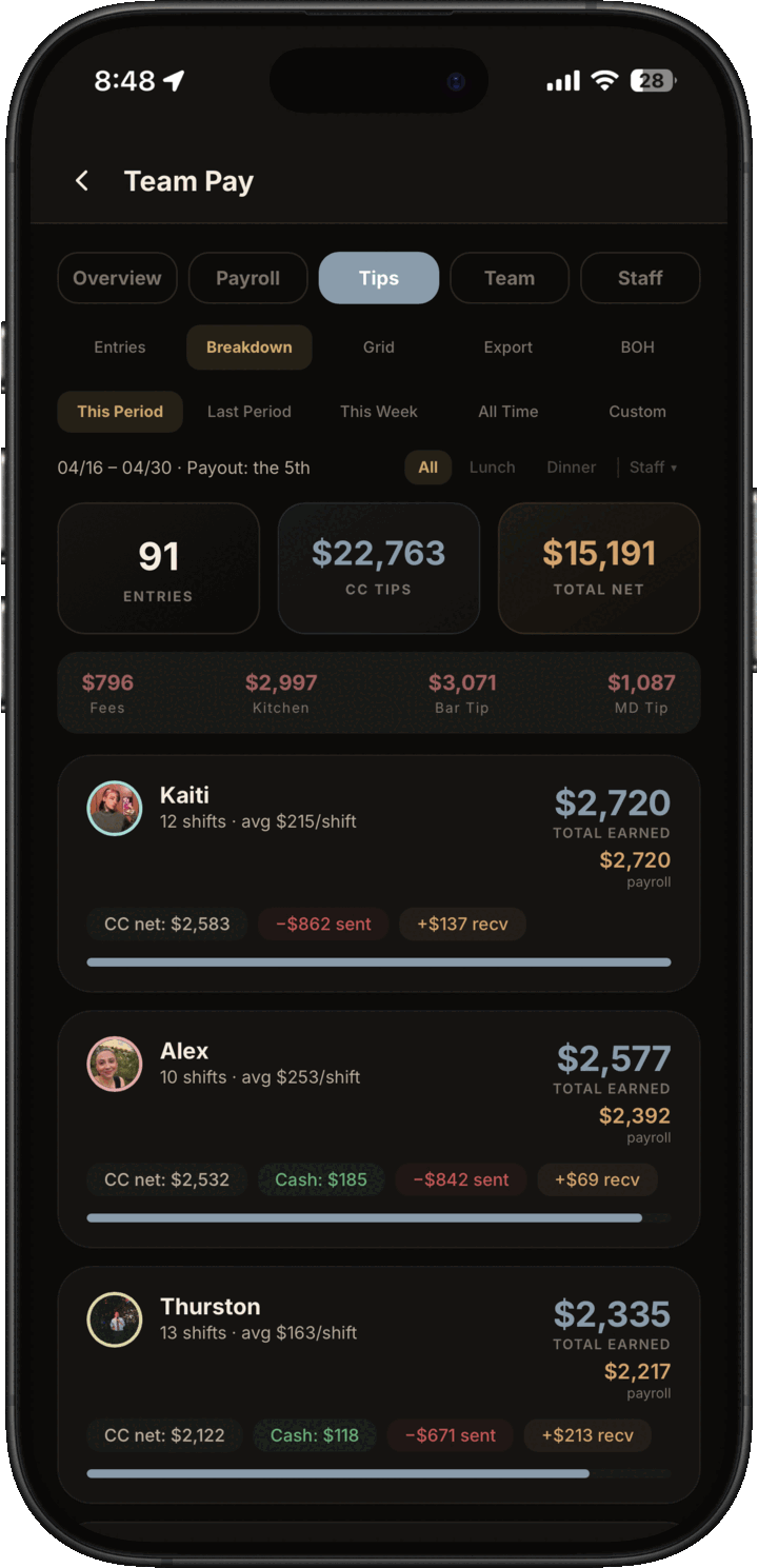 Admin team pay dashboard with tip entries, payroll totals, and employee payout summaries