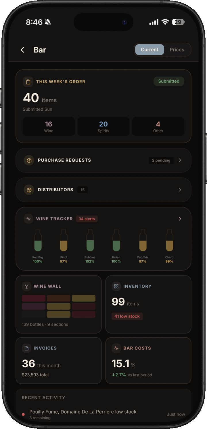 Admin bar operations dashboard with weekly orders, purchase requests, distributors, wine tracker, inventory, and bar costs